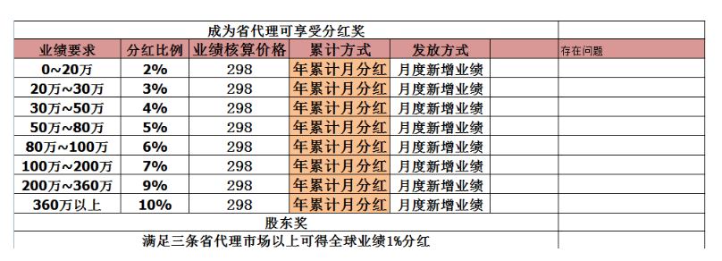 級差分模式,裂變模式系統開發