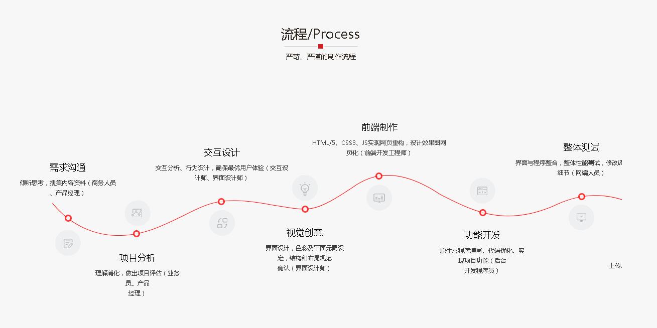昆明網站開發公司 鴻翥網絡 www.yca0516.cn