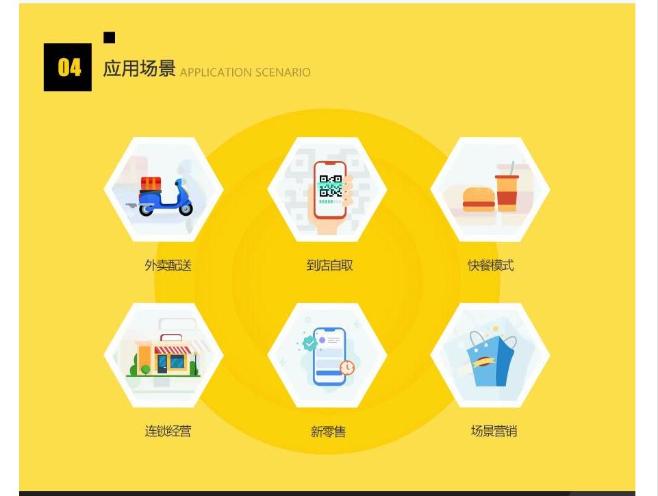 昆明微信外賣系統(tǒng)開發(fā)，昆明網(wǎng)站開發(fā) www.yca0516.cn