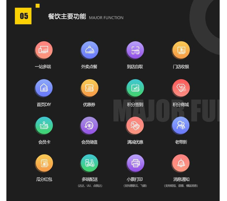 昆明微信外賣系統(tǒng)開發(fā)，昆明網(wǎng)站開發(fā) www.yca0516.cn