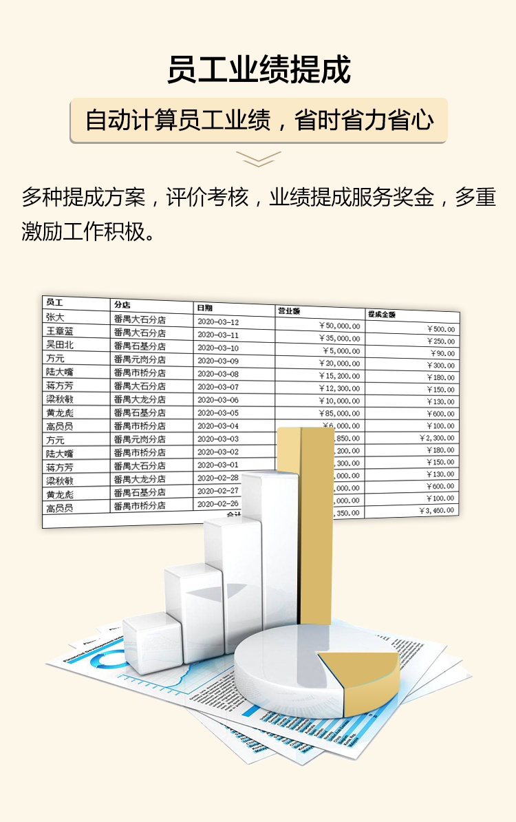 員工業績提成自動計算，省時省力省心