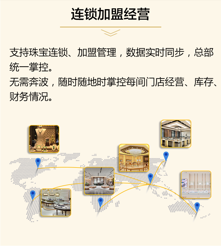 支持連鎖經理、加盟管理、數據實時同步
